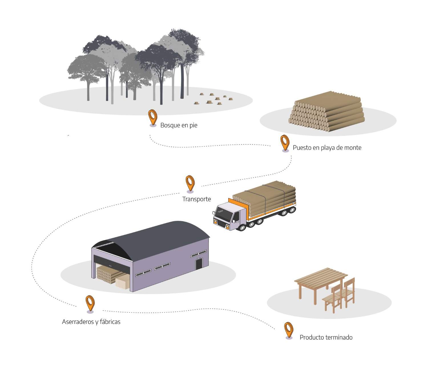 SUSTENTABILIDAD - EL MUEBLE